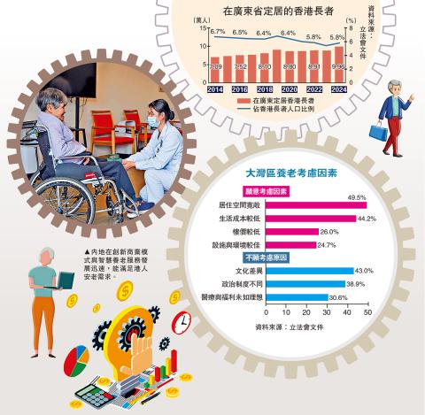 建立跨境協作制度 加強信息互通 完善醫療銜接 灣區養老更安心